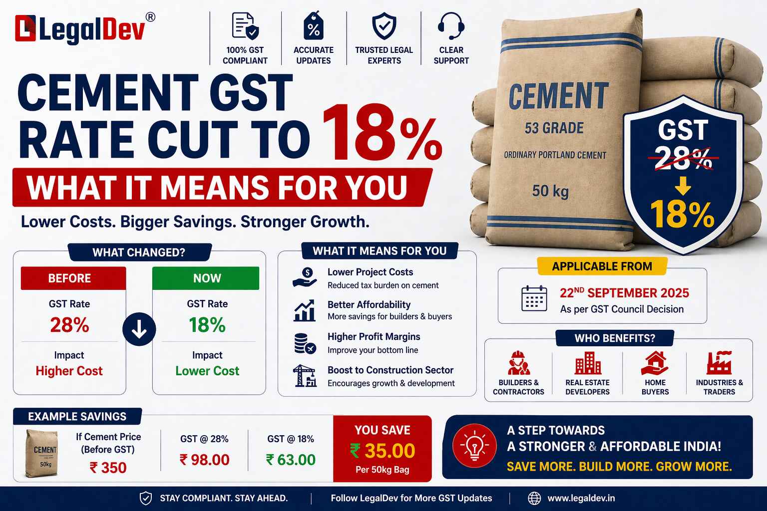 GST ON CEMENT RATE 2026